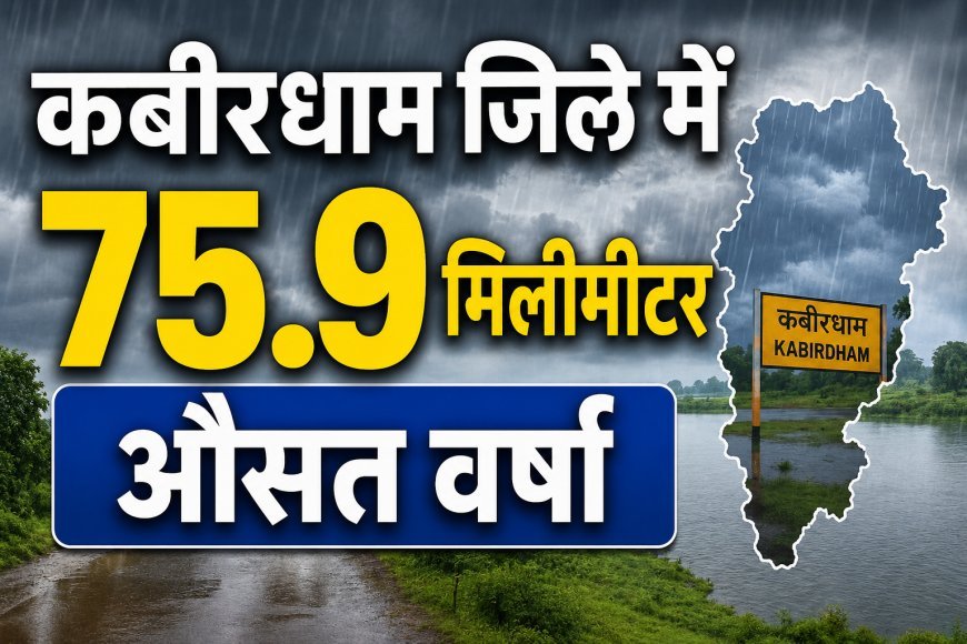कबीरधाम में अब तक 75.9 मिमी औसत वर्षा, पिपरिया में सबसे अधिक 170 मिमी बारिश दर्ज