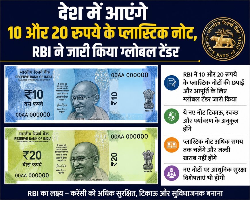 देश में आएंगे 10 और 20 रुपये के प्लास्टिक नोट, RBI ने जारी किया ग्लोबल टेंडर