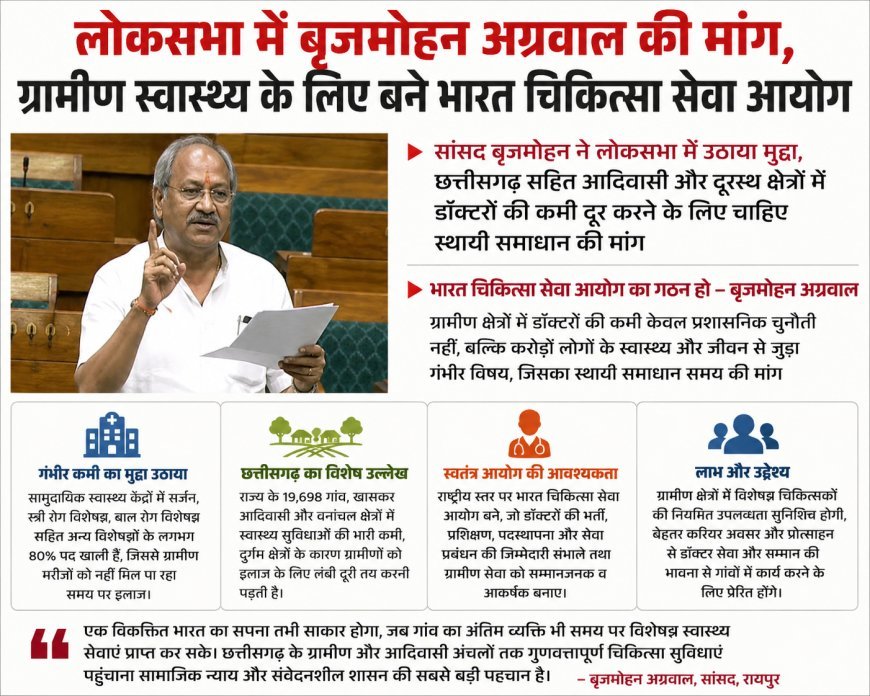 लोकसभा में बृजमोहन अग्रवाल की मांग, ग्रामीण स्वास्थ्य के लिए बने भारत चिकित्सा सेवा आयोग