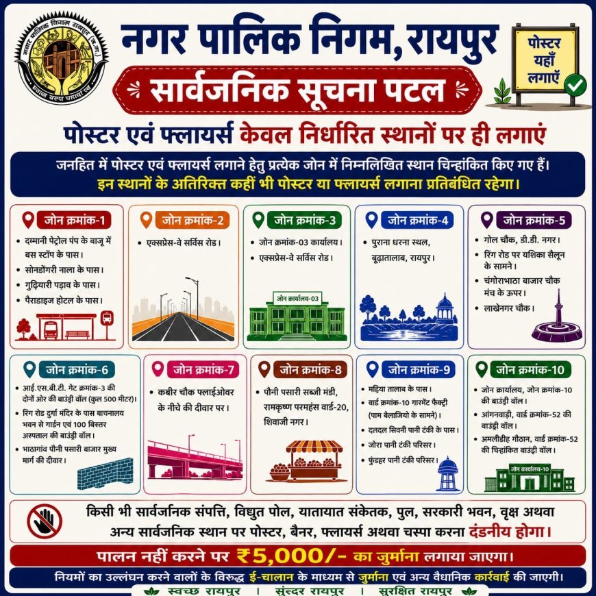 रायपुर में अनाधिकृत पोस्टर, फ्लेक्स और बैनर पर सख्ती, नियम तोड़ने वालों पर लगेगा ₹50 हजार तक जुर्माना