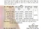 तिरंगा फहराते वक्त सरपंच पर तुलसी जल छिड़कने का आरोप, सचिव का सिरपुर तबादला, FIR दर्ज