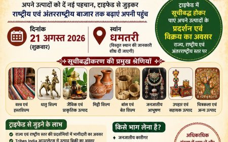 धमतरी में 21 अगस्त को जनजातीय कारीगर एम्पैनलमेंट मेला, राष्ट्रीय-अंतरराष्ट्रीय बाजार से जुड़ने का अवसर