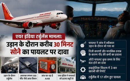 एयर इंडिया टर्बुलेंस मामला: उड़ान के दौरान करीब 30 मिनट सोने का पायलट पर दावा, जांच में कई अहम पहलू