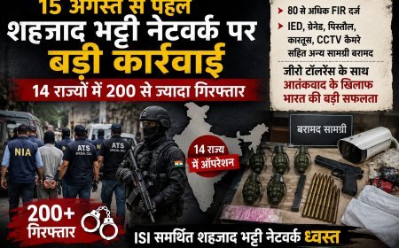 15 अगस्त से पहले शहजाद भट्टी नेटवर्क पर बड़ी कार्रवाई, 14 राज्यों में 200 से ज्यादा गिरफ्तार