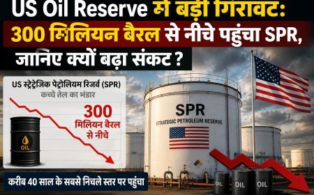 US Oil Reserve में बड़ी गिरावट: 300 मिलियन बैरल से नीचे पहुंचा SPR, Energy Security पर बढ़ी चिंता