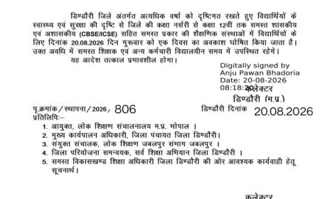 डिंडोरी में भारी बारिश के चलते नर्सरी से 12वीं तक सभी स्कूल बंद, कलेक्टर ने जारी किया आदेश