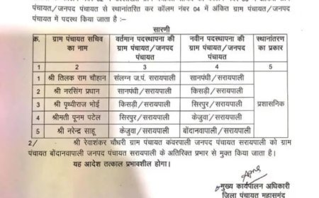 तिरंगा फहराते वक्त सरपंच पर तुलसी जल छिड़कने का आरोप, सचिव का सिरपुर तबादला, FIR दर्ज