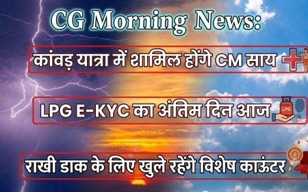 CG Morning News: कांवड़ यात्रा में शामिल होंगे CM साय, LPG E-KYC का अंतिम दिन आज, राखी डाक के लिए खुले रहेंगे विशेष काउंटर