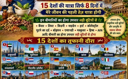 विदेशी निमंत्रण पर 8 दिवसीय यात्रा पर रवाना हुए डॉक्टर प्रकाश टाटा, 15 देशों में आयुर्वेद और योग का करेंगे प्रचार