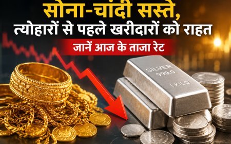 Gold-Silver Price Today: सोना-चांदी सस्ते, त्योहारों से पहले खरीदारों को राहत