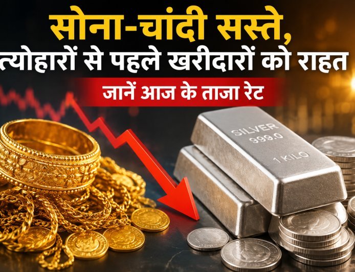 Gold-Silver Price Today: सोना-चांदी सस्ते, त्योहारों से पहले खरीदारों को राहत