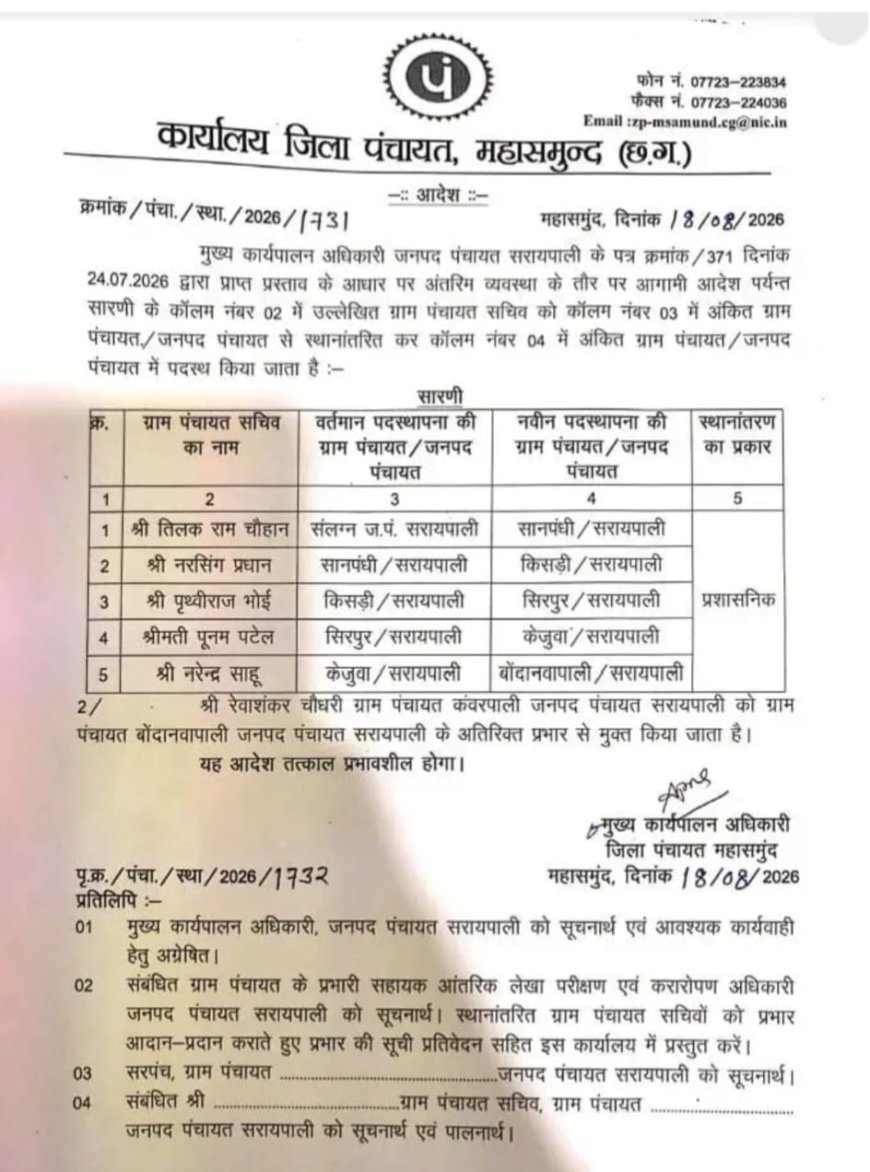 तिरंगा फहराते वक्त सरपंच पर तुलसी जल छिड़कने का आरोप, सचिव का सिरपुर तबादला, FIR दर्ज