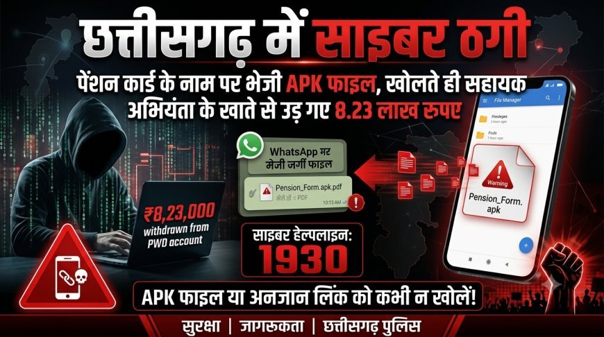 छत्तीसगढ़ में साइबर ठगी: पेंशन कार्ड के नाम पर भेजी APK फाइल, खोलते ही सहायक अभियंता के खाते से उड़ गए 8.23 लाख रुपए