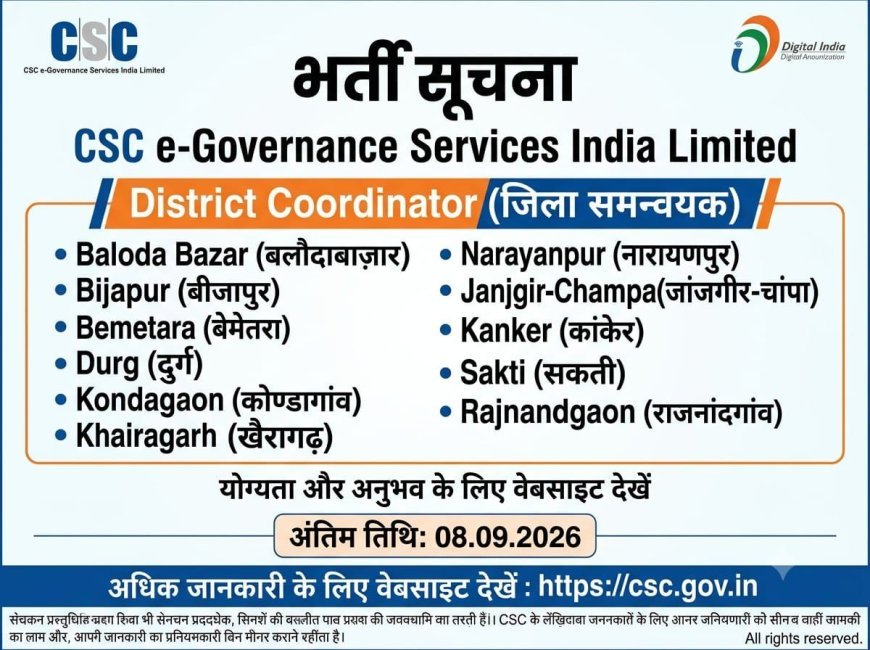 CSC में जिला समन्वयक के 11 पदों पर भर्ती, 8 सितंबर तक कर सकेंगे आवेदन