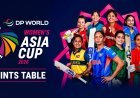 Women’s T20 Asia Cup 2026 Points Table: भारत ग्रुप-ए में टॉप पर, श्रीलंका ग्रुप-बी में नंबर-1, जानिए सभी टीमों की स्थिति