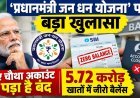प्रधानमंत्री जन धन योजना पर RTI से बड़ा खुलासा, 15.36 करोड़ खाते निष्क्रिय और 5.72 करोड़ में जीरो बैलेंस