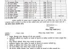 GPM जिले में पटवारियों का बड़ा फेरबदल, कलेक्टर ने बदले हल्के