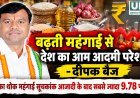 बढ़ती महंगाई से आम आदमी परेशान, दीपक बैज ने केंद्र सरकार की आर्थिक नीतियों पर उठाए सवाल