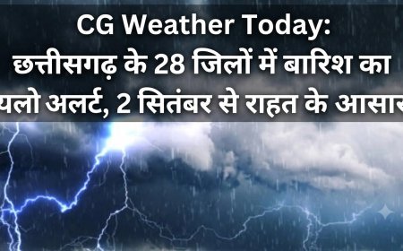 CG Weather Today: छत्तीसगढ़ के 28 जिलों में बारिश का यलो अलर्ट, 2 सितंबर से राहत के आसार