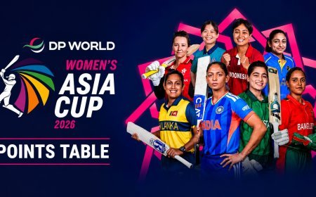 Women’s T20 Asia Cup 2026 Points Table: भारत ग्रुप-ए में टॉप पर, श्रीलंका ग्रुप-बी में नंबर-1, जानिए सभी टीमों की स्थिति
