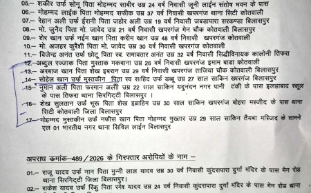 बिलासपुर के खपरगंज हिंसा मामले में हिस्ट्रीशीटर सोहेल खान ने किया सरेंडर, कड़ी सुरक्षा में न्यायालय पहुंचाया गया
