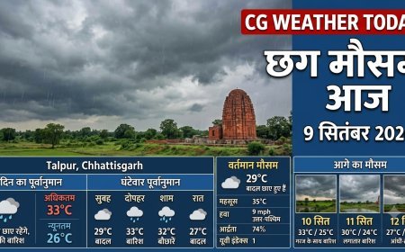 CG Weather Today: बारिश थमते ही बढ़ा तापमान, 10 सितंबर से फिर बदलेगा मौसम, बस्तर में भारी बारिश के आसार