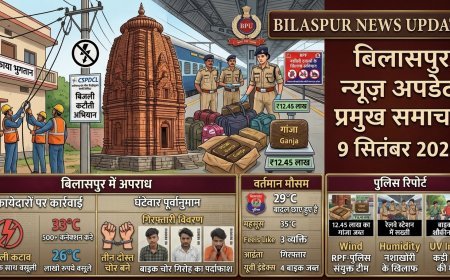 Bilaspur News Update: बिजली बकायेदारों पर सख्ती, रेलवे स्टेशन में 12.45 लाख का गांजा जब्त, बाइक के शौक में तीन दोस्त बने चोर