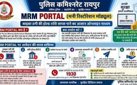 साइबर ठगी हुई तो घबराएं नहीं, MRM पोर्टल से होल्ड राशि वापस पाने का मौका, जानें पूरी प्रक्रिया