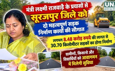 सूरजपुर जिले में 8.48 करोड़ की लागत से बनेंगी 30.70 किमी सड़कें, दो निर्माण कार्यों को मिली बजट स्वीकृति
