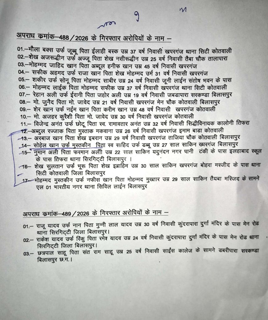 बिलासपुर के खपरगंज हिंसा मामले में हिस्ट्रीशीटर सोहेल खान ने किया सरेंडर, कड़ी सुरक्षा में न्यायालय पहुंचाया गया