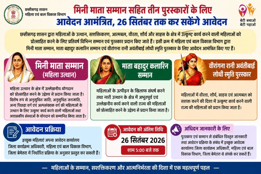 मिनी माता सम्मान सहित तीन पुरस्कारों के लिए आवेदन आमंत्रित, 26 सितंबर तक कर सकेंगे आवेदन