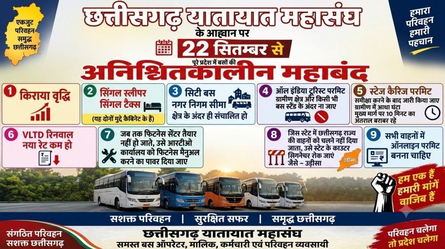 9 सूत्रीय मांगों पर 22 सितंबर से प्रदेशभर में अनिश्चितकालीन बस हड़ताल की चेतावनी