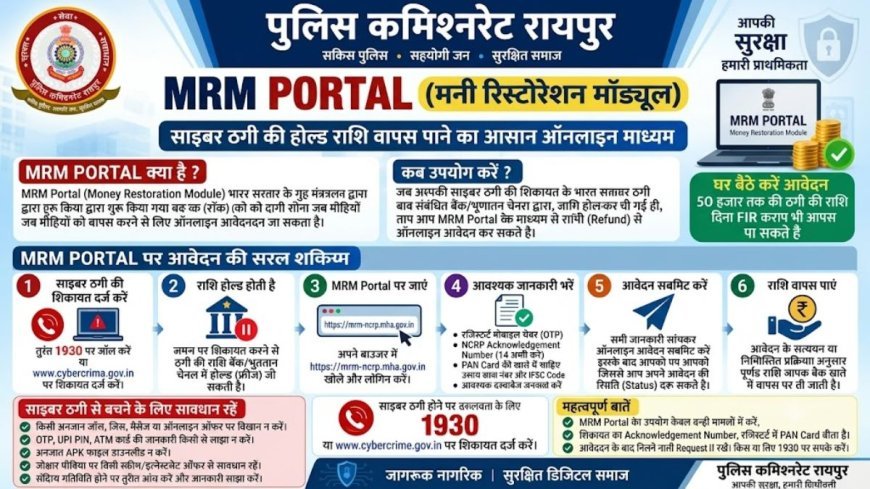साइबर ठगी हुई तो घबराएं नहीं, MRM पोर्टल से होल्ड राशि वापस पाने का मौका, जानें पूरी प्रक्रिया