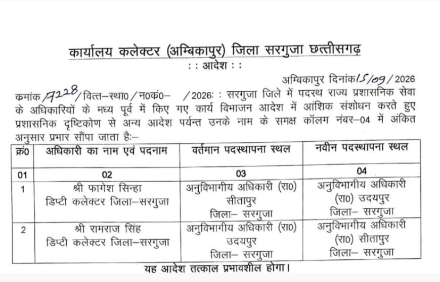 सरगुजा में प्रशासनिक फेरबदल, फागेश सिंह को उदयपुर और रामराज सिंह को सीतापुर SDM की जिम्मेदारी