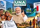 वर्ल्ड बैंक की रिपोर्ट में बड़ा दावा: 12 साल में भारत के 49.6 करोड़ लोग गरीबी से बाहर, 2023 में अत्यधिक गरीबी घटकर 2.6% हुई