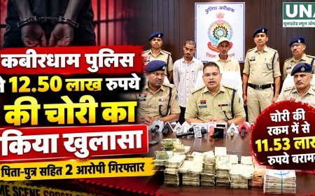 कबीरधाम में 12.50 लाख रुपये की चोरी का खुलासा, पिता-पुत्र गिरफ्तार; 11.53 लाख रुपये बरामद