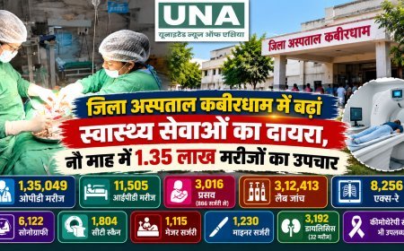 जिला अस्पताल कबीरधाम में बढ़ा स्वास्थ्य सेवाओं का दायरा, नौ माह में 1.35 लाख मरीजों का उपचार