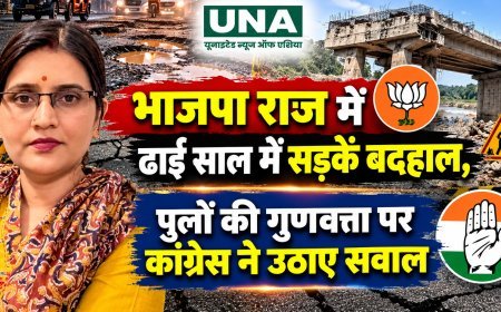 भाजपा राज में ढाई साल में सड़कें बदहाल, पुलों की गुणवत्ता पर कांग्रेस ने उठाए सवाल