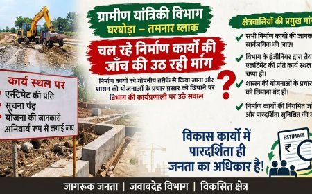 रायगढ़: घरघोड़ा-तमनार में ग्रामीण यांत्रिकी विभाग के निर्माण कार्यों की जांच की मांग, एस्टिमेट सार्वजनिक करने की उठी आवाज