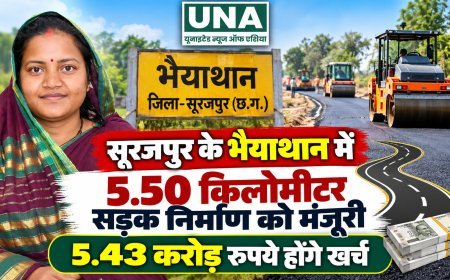 सूरजपुर के भैयाथान में 5.50 किलोमीटर सड़क निर्माण को मंजूरी, 5.43 करोड़ रुपये होंगे खर्च