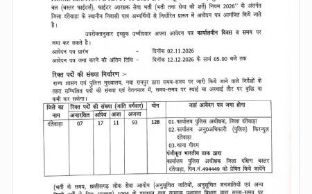दंतेवाड़ा में बस्तर फाइटर्स आरक्षक के 128 पदों पर भर्ती, 2 नवंबर से आवेदन शुरू