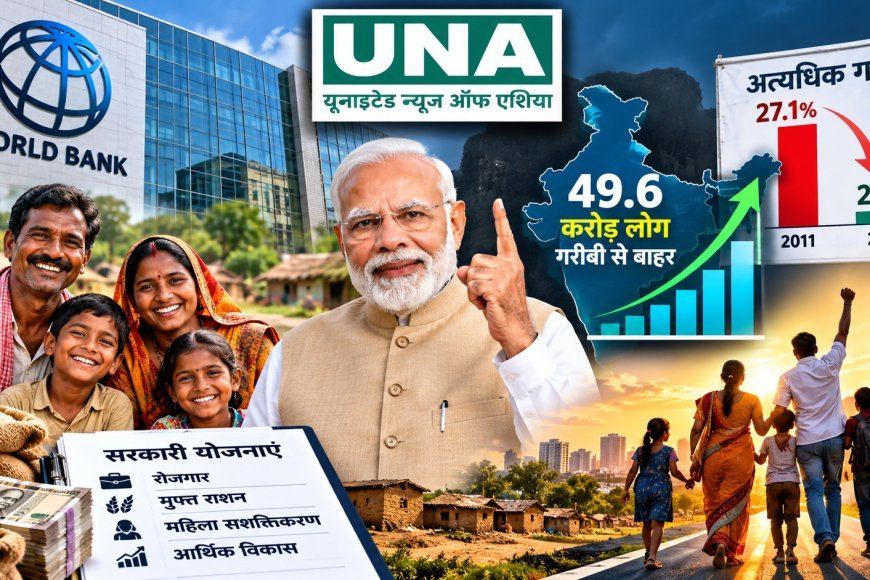 वर्ल्ड बैंक की रिपोर्ट में बड़ा दावा: 12 साल में भारत के 49.6 करोड़ लोग गरीबी से बाहर, 2023 में अत्यधिक गरीबी घटकर 2.6% हुई