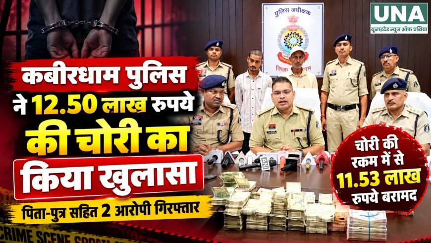 कबीरधाम में 12.50 लाख रुपये की चोरी का खुलासा, पिता-पुत्र गिरफ्तार; 11.53 लाख रुपये बरामद