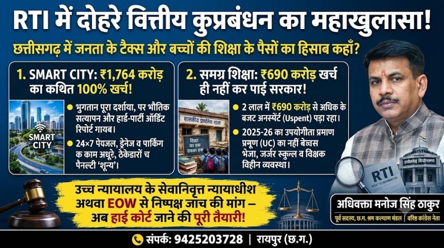 RTI में दोहरे वित्तीय कुप्रबंधन का महाखुलासा, स्मार्ट सिटी और समग्र शिक्षा के बजट पर गंभीर सवाल