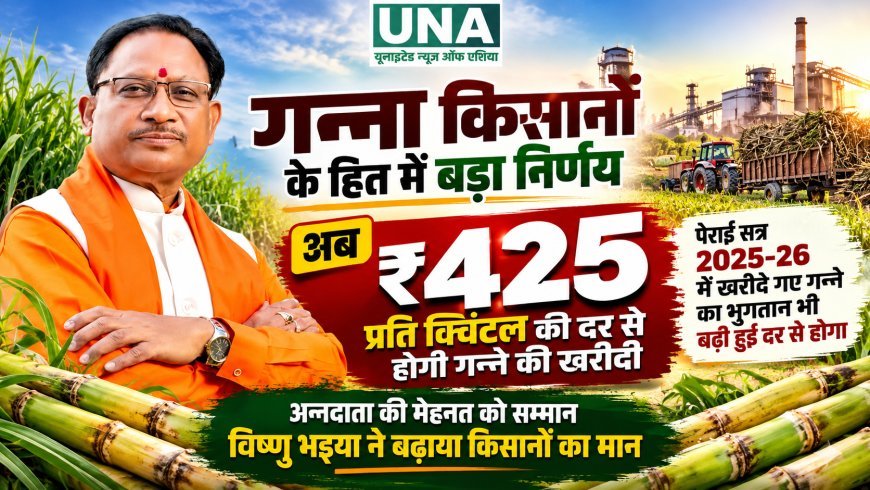 छत्तीसगढ़ में गन्ना किसानों को बड़ी सौगात, खरीदी दर 355 से बढ़कर 425 रुपये प्रति क्विंटल